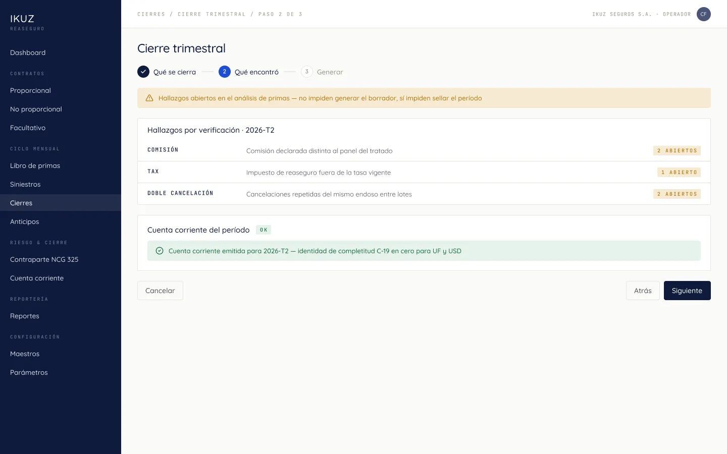 Cierre trimestral: Qué encontró