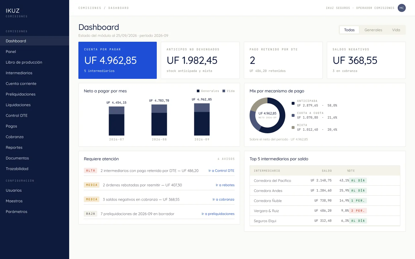 Dashboard de comisiones